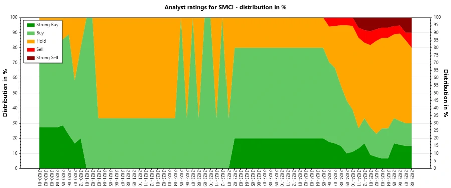 Analyst Ratings History