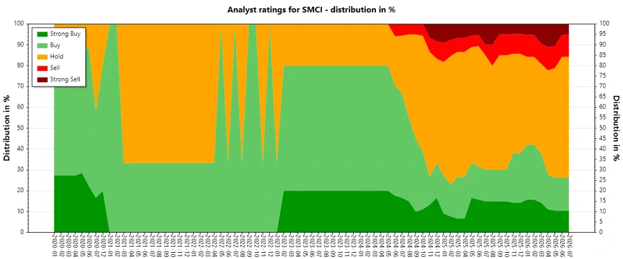 Analyst Ratings History