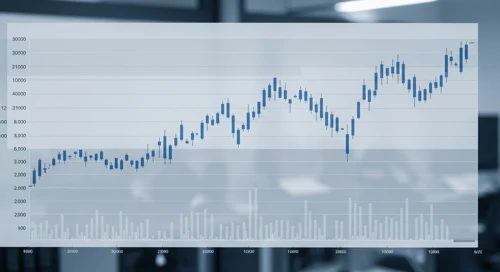 SMCI: Fibunacci Level Technical Analysis - Super Micro Computer Inc