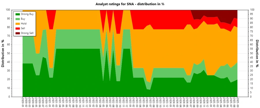 Analyst Ratings History