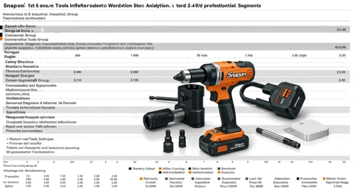 Snap-on Incorporated Stock Overview