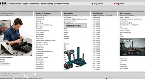 SNA: Fundamental Ratio Analysis - Snap on Incorporated