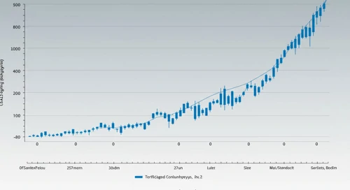 SNPS: Fibunacci Level Technical Analysis - Synopsys Inc