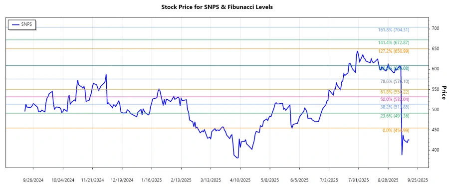 Responsive Stock Chart Image