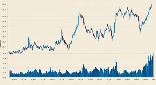 SNPS: Trend with Support and Resistance Levels - Synopsys Inc