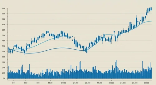 SNPS: Trend with Support and Resistance Levels - Synopsys Inc