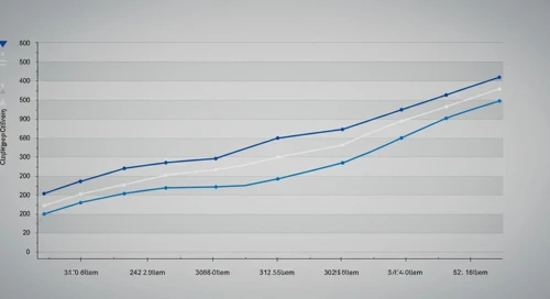 SOLSV: Fibunacci Level Technical Analysis - Solstice Advanced Materials Inc Common Stock When Issued