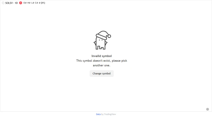 Stock chart showing price targets