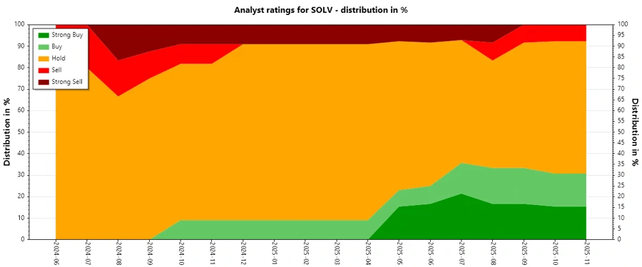 Analyst Ratings History