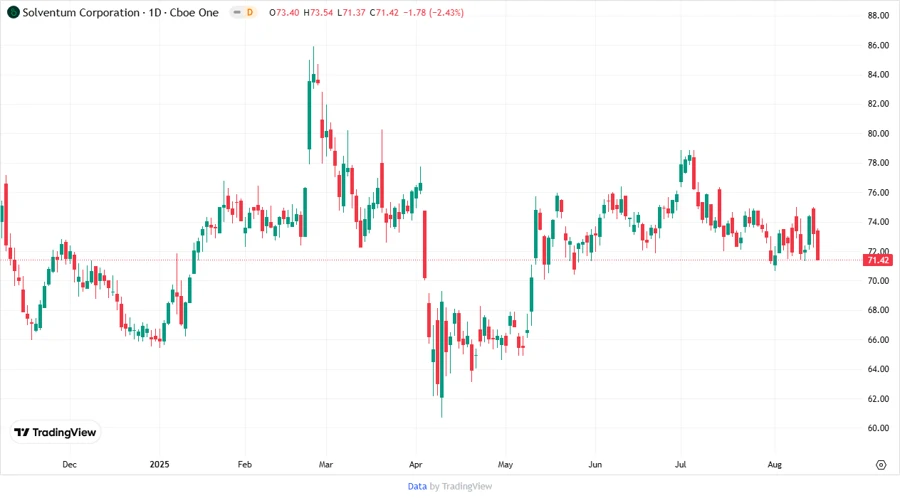 Stock chart showing analysts' price targets