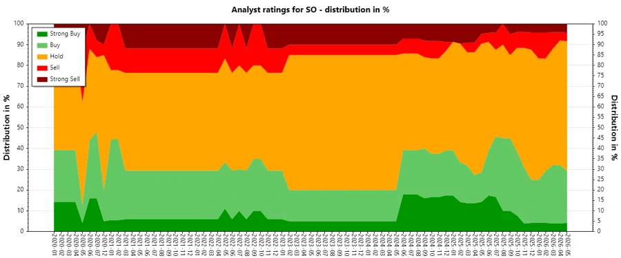 Analyst Ratings History