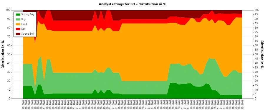 Analyst Ratings History