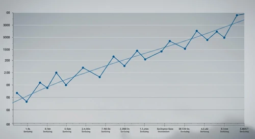 SO: Fibunacci Level Technical Analysis - The Southern Company