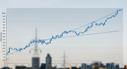 SO: Fibunacci Level Technical Analysis - The Southern Company