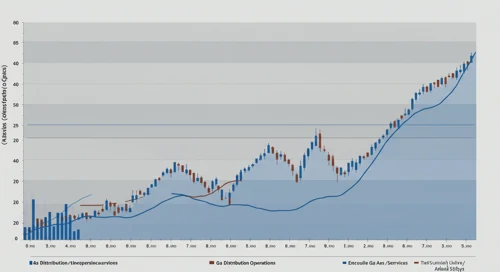 SO: Fibunacci Level Technical Analysis - The Southern Company