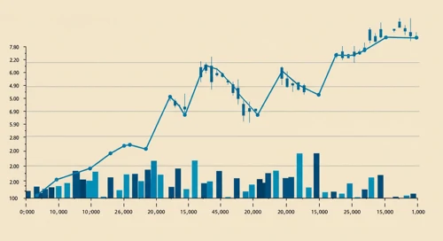 SO: Trend with Support and Resistance Levels - The Southern Company