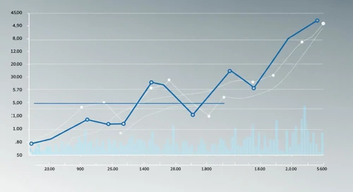 SPGI: Fibunacci Level Technical Analysis - SandP Global Inc