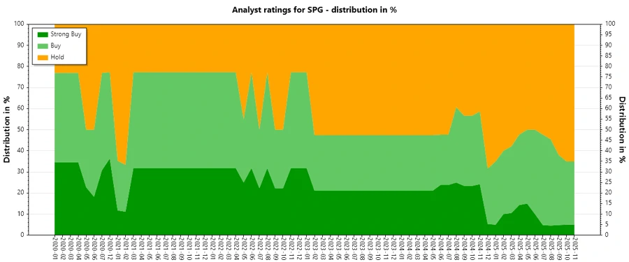 Analyst Ratings History