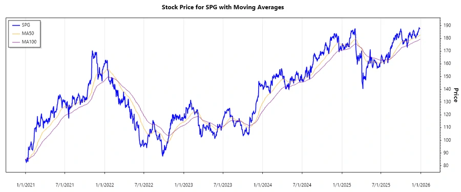 Stock Performance Chart