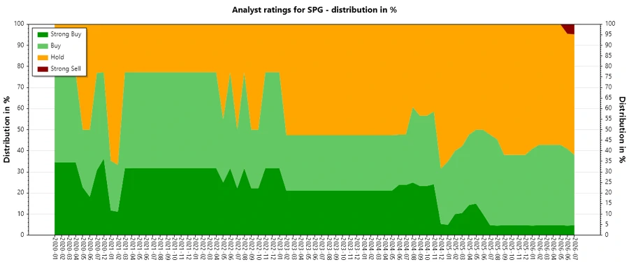 Analyst Ratings History