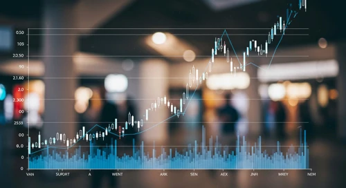 SPG: Trend with Support and Resistance Levels - Simon Property Group Inc