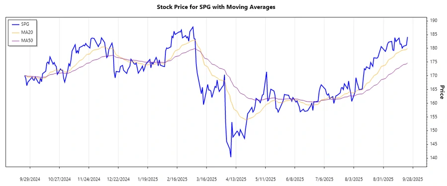 Stock Chart - Trend Analysis