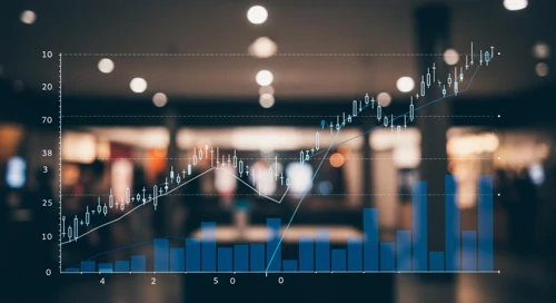 SPG: Trend with Support and Resistance Levels - Simon Property Group Inc