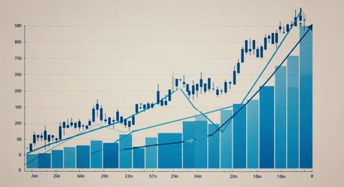 SPG: Trend with Support and Resistance Levels - Simon Property Group Inc