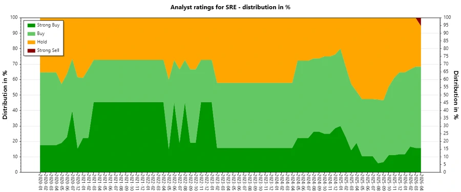 Analyst Ratings History