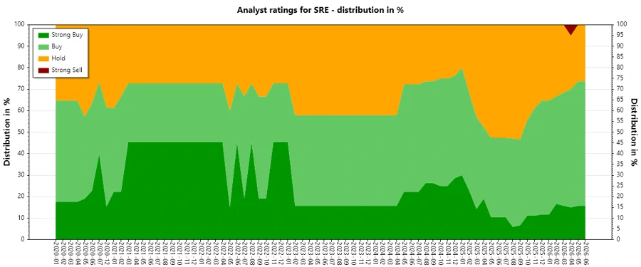 Analyst Ratings History
