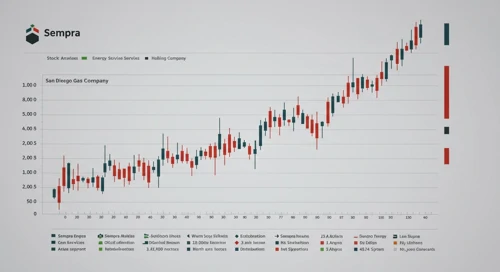 SRE: Dividend Analysis - Sempra