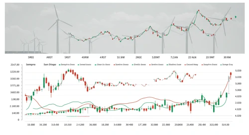 SRE: Dividend Analysis - Sempra