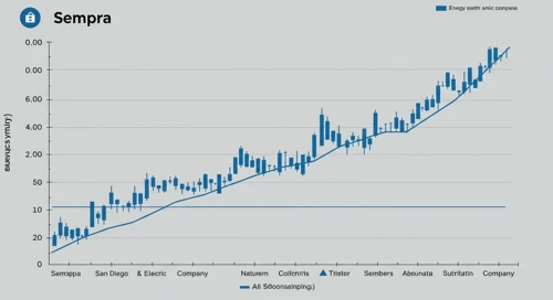 SRE: Fibunacci Level Technical Analysis - Sempra