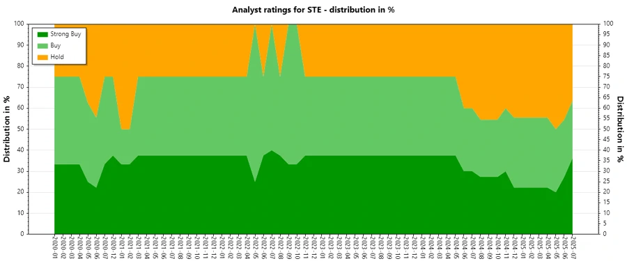 Analyst Ratings History