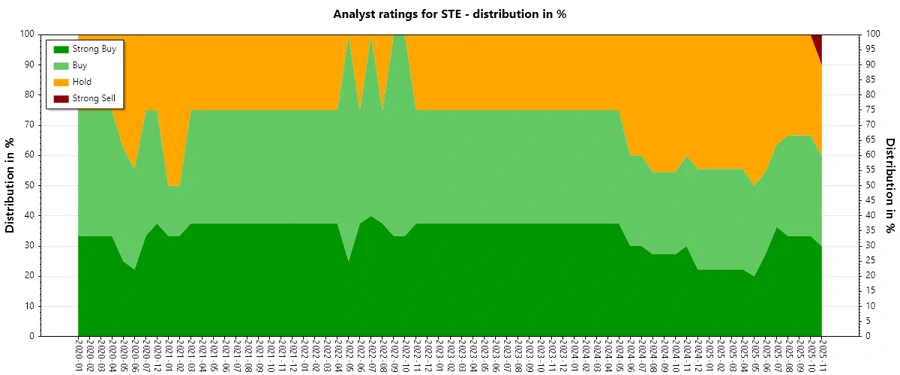 Analyst Ratings History