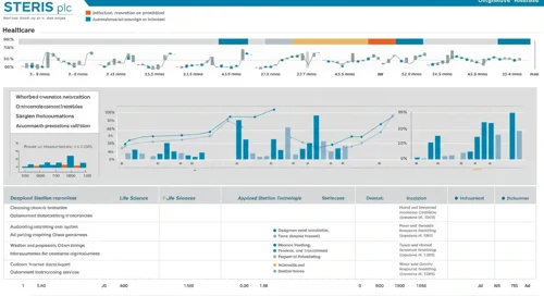 STERIS plc Stock Analysis Image - STE