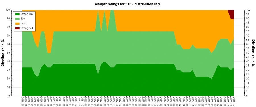 Analyst Ratings History