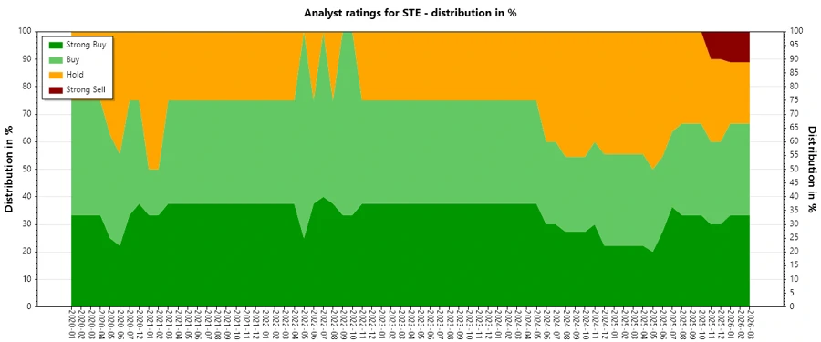 Analyst Ratings History