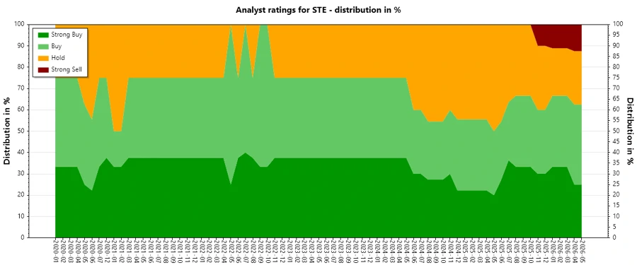 Analyst Ratings History