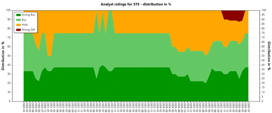Analyst Ratings History