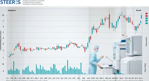 STE: Dividend Analysis - STERIS plc