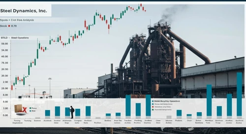 STLD: Dividend Analysis - Steel Dynamics Inc