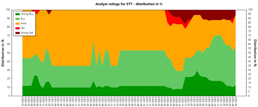 Analyst Ratings History