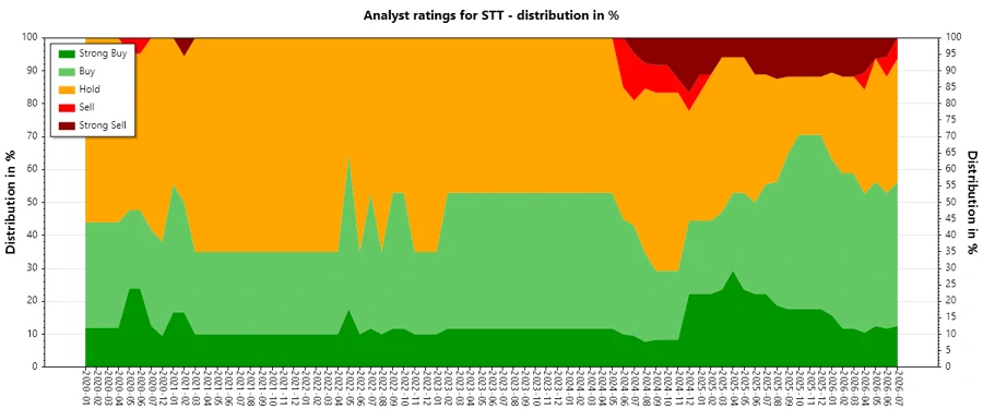 Analyst Ratings History