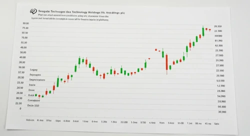 Seagate Technology Holdings plc Stock Analysis