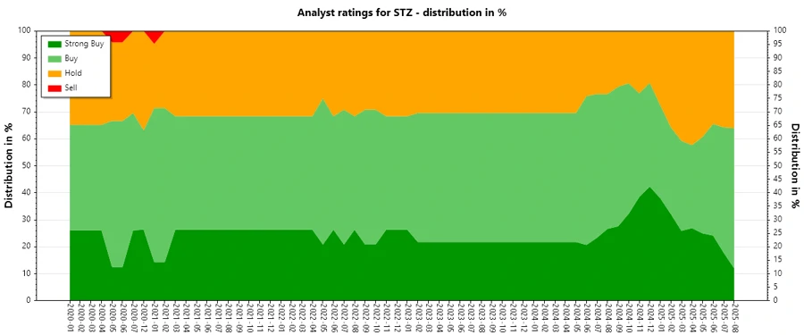 Analyst Ratings History