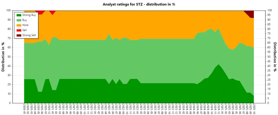 Analyst Ratings History