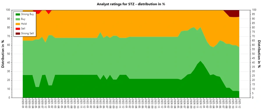 Analysts Ratings History