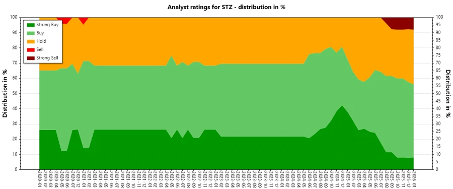 Analyst Ratings History