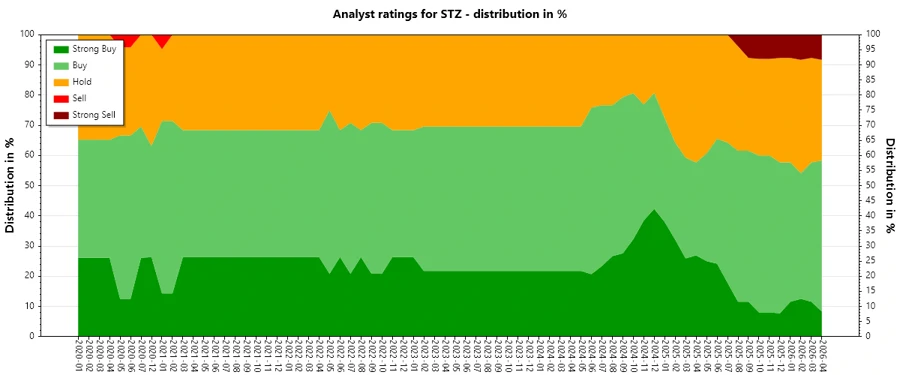 Analyst Ratings History
